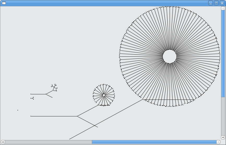 Layout using the 'circo' algorithm